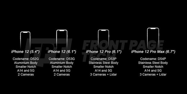 【iphone12】今年苹果12出来后，6.5寸的屏幕，256g内存, 值不值得入手？