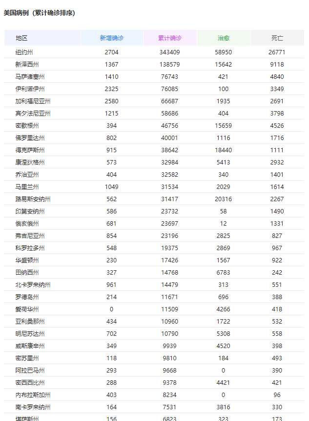 「泰国」噩耗！截至5月10日17时，美国内乱疫情双双爆发，特朗普想哭也晚了
