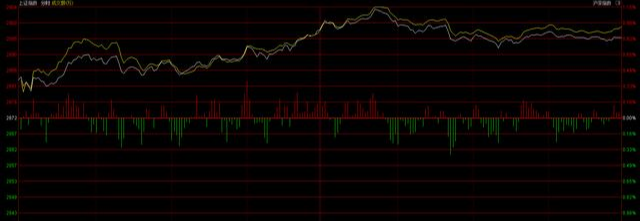 券商▲今天，券商强行推动指数上涨，到底意味着什么？
