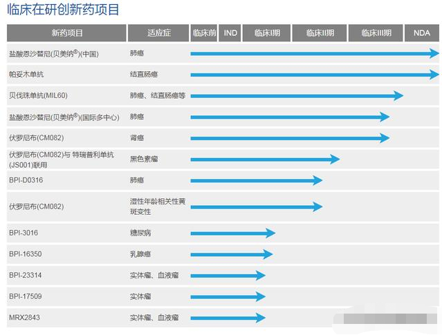 「靶向药」我最爱的创新药公司，凭什么估值比恒瑞医药还高？