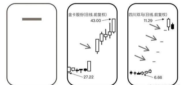 涨停:建议股民收藏:涨停板质量的深度分析!