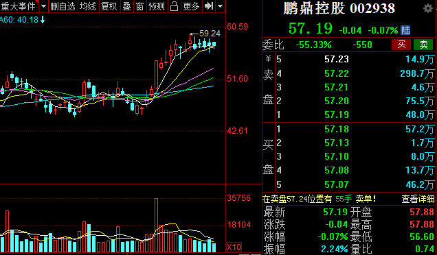 苹果|科技股当中走势比较强势的四只消费电子龙头股
