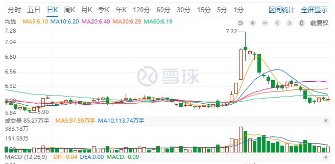 银行板块|银行股还有投资机会吗？——本文分析建立在未来银行板块走牛市基础上