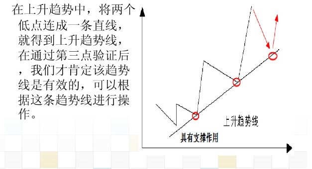 『汇率』现货黄金最全基础技巧讲解，必看！