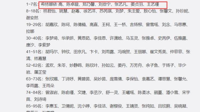 林君怡：创3最新排名：姜贞羽夺走林君怡出道位，张艺凡和希林稳了