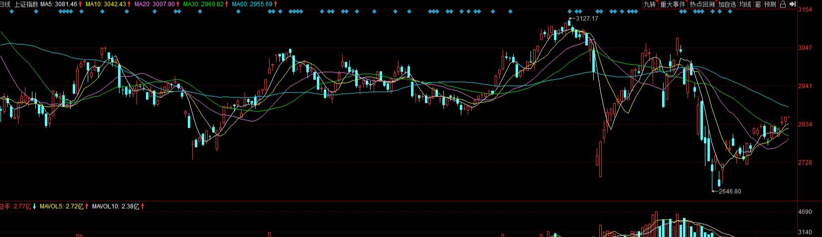 国电南自@锁定目标：医疗龙头，强势特征已确立！净利同比增长100.26% 稳！