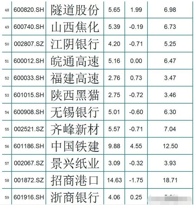 【破净股】中国股市：A股114只破净股（收藏）