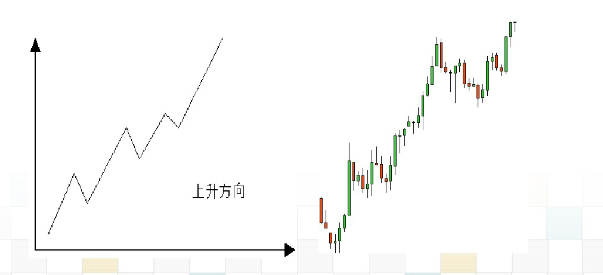 『汇率』现货黄金最全基础技巧讲解，必看！