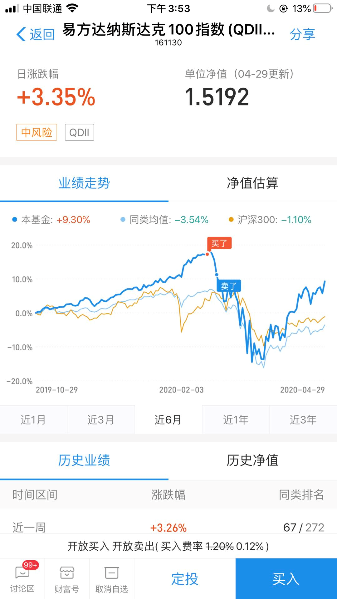 支付宝▲你是什么时候开始在支付宝买基金的 说下我买基金的经历