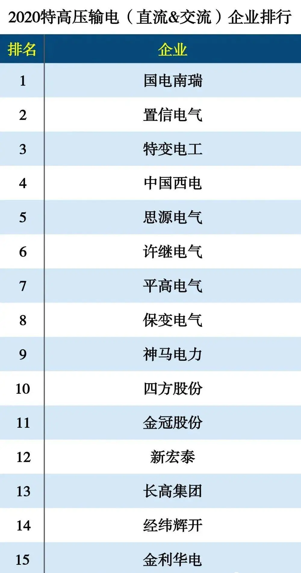 电子商务@中国新基建细分领域龙头名单（建议收藏）