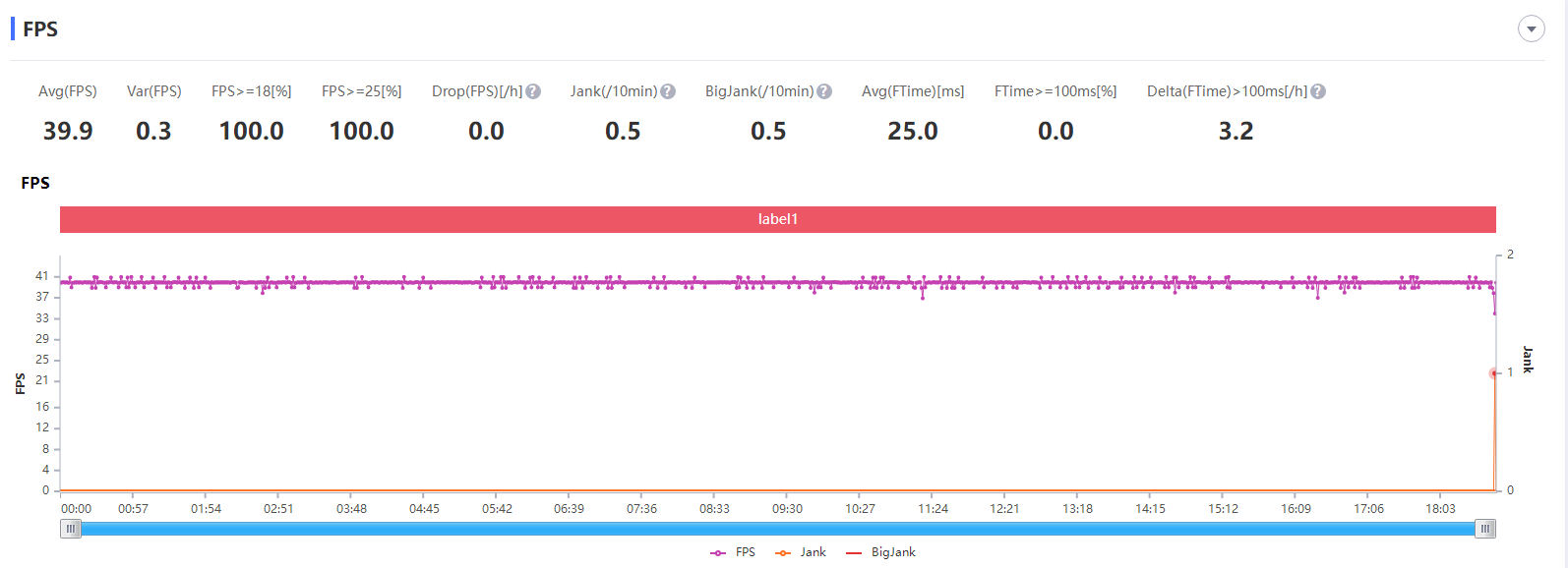 #荣耀#不吹不黑，这才是荣耀30 Pro+真实的性能表现！