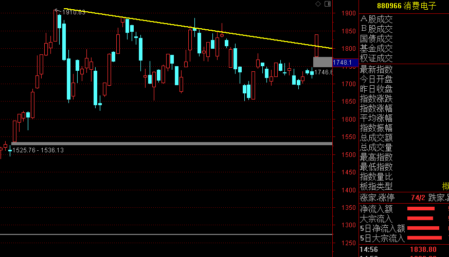 银行股|四季度就看这个板块