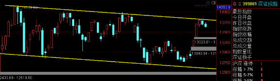 大盘|大盘下一个买点在哪里