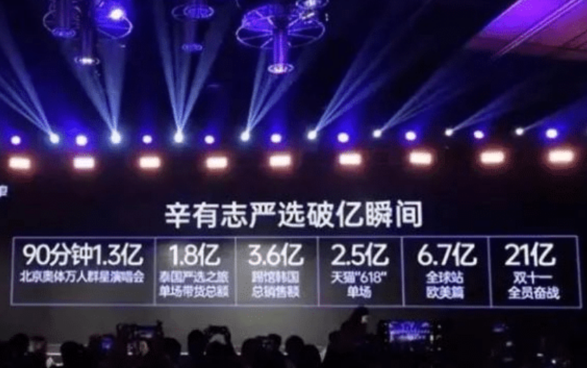 带货▲“秒杀”李佳琦！6小时带货超6亿，2020年启动1000亿，成第一网红！