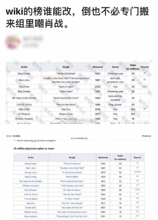 [肖战]肖战出新专辑销量排名全球前三，称之为华语乐坛领军人，结果是真还是乌龙？