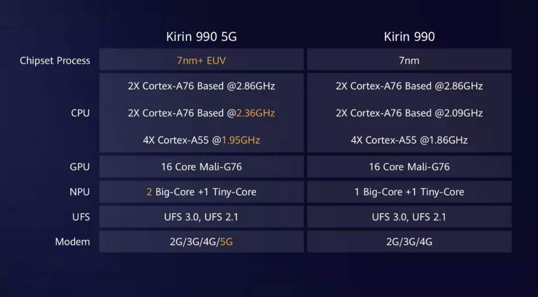 #荣耀#不吹不黑，这才是荣耀30 Pro+真实的性能表现！