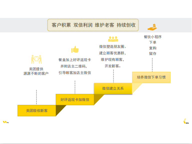刘强东|当下外卖餐饮怪象:现在80%餐饮商家都想逃离外卖平台!