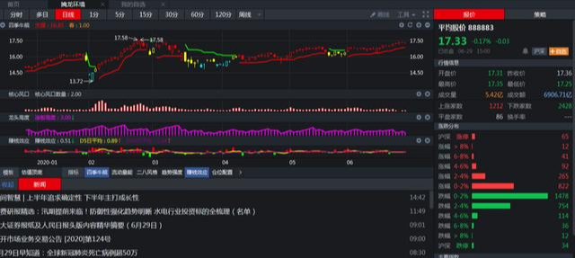 「预告」日亏400万？桑田路2000万封板德力股份吃面20% ?