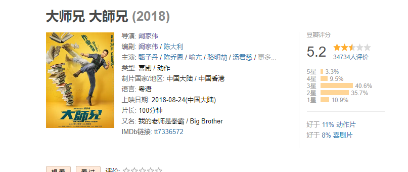 甄子丹@票房大卖1.46亿，口碑却中规中矩，这部功夫喜剧片多亏甄子丹