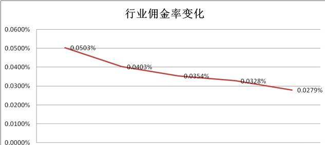 #牛市#熟悉的陌生人——东方财富