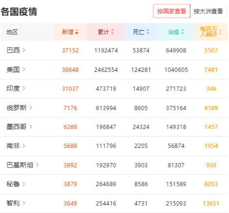 「印度」悲惨！截止6月27日，印度传出“三大噩耗”，“末日”即将来临？