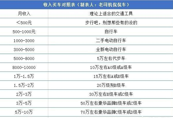 「英朗」家庭收入与私家车价格怎样匹配？