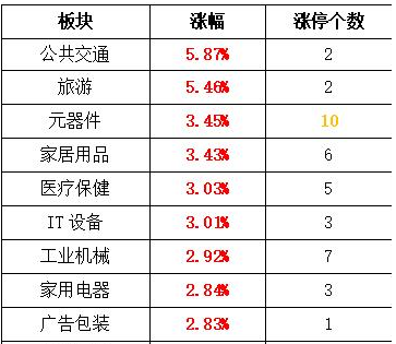 尾盘@A股“向下变盘”概率更大，为什么这么说？