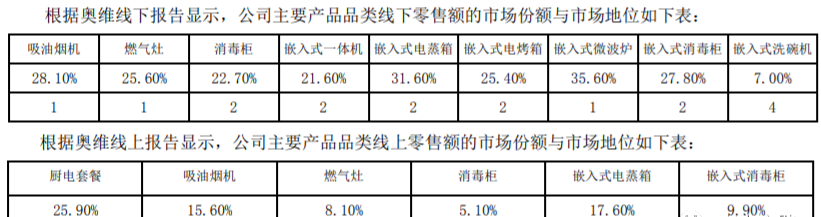 老板电器@说说我的一只重仓股！