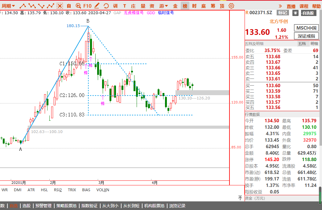 【大盘】无风不起浪，无量没行情