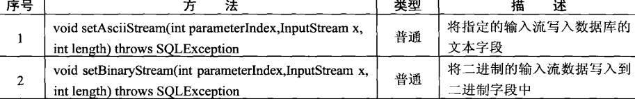 jdbc|你知道JDBC嘛？