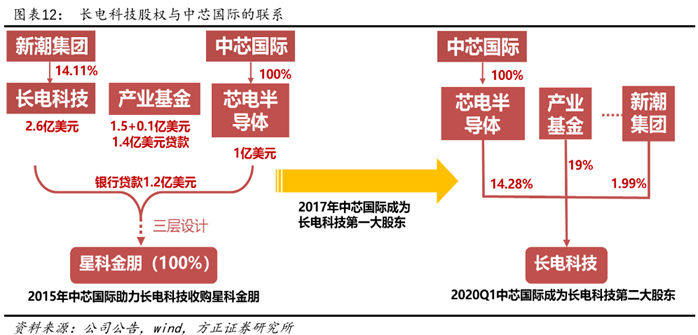 芯片|芯片国产化浪潮下，华为并不是在孤军奋战