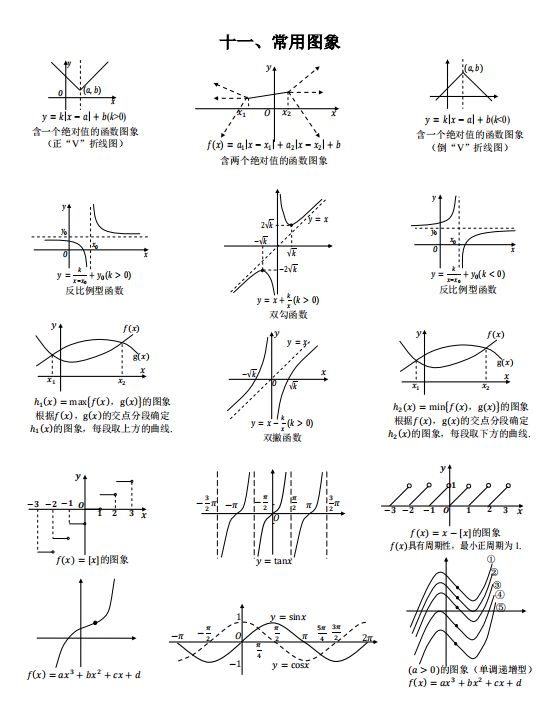 数学|2021届高考数学必须掌握的知识点与方法，划重点敲黑板啦！