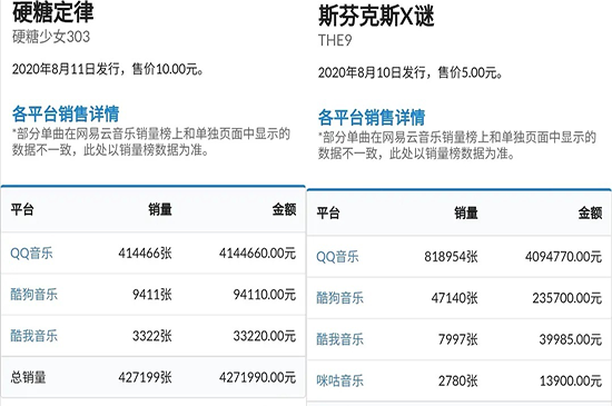斯芬克斯x谜|两大新晋女团同发EP，销量却不尽人意，究竟怎样分歌词粉丝才满意