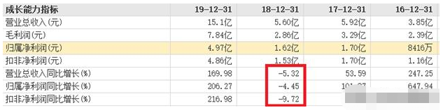 芯片■国产射频芯片领域的龙头，为下一波科技股行情储备的好苗子