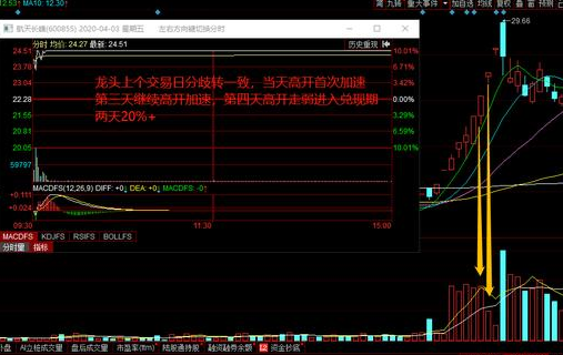 缩量@看看游资惯用的打板手法,真可怕!
