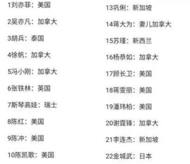 张艺谋@陈凯歌的儿子美国国籍，张艺谋儿子是中国国籍，成龙儿子“藏不住”了