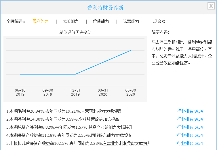 海外资金|34只盈利的光刻胶概念股（名单）一览，最高净利润9亿