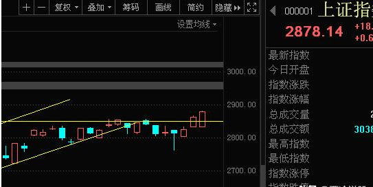 创业板▲五月取得开门红，仍需谨防有一跌！