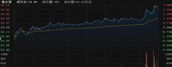 高毅▲“尾盘半小时”才是黄金时刻！一旦出现这几种形态，后市躺着数涨停板！
