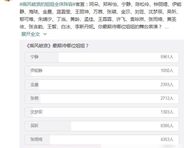 吴昕|《乘风破浪的姐姐》人气排名！吴昕第一成顶流，超高票终于变王者