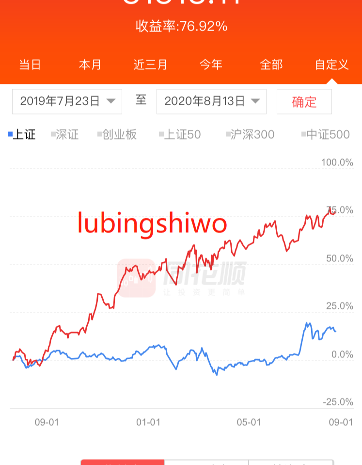 券商|8.14股市真是太好玩了