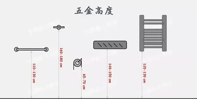 |为什么普通卫生间不受欢迎？不懂布局和水电设计是主要原因