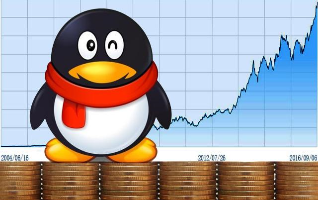 社交：社交领域新巨头诞生，用户已经突破两亿，马化腾发现已为时已晚！