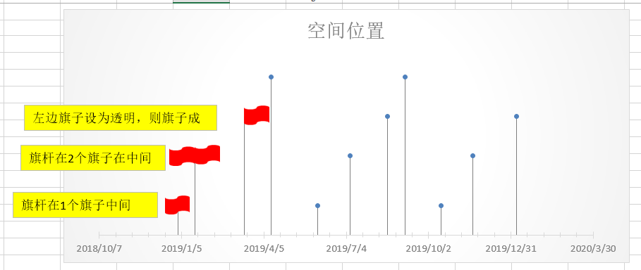 |Excel图表制作系列之自动生成水平时间轴（散点图的进化）