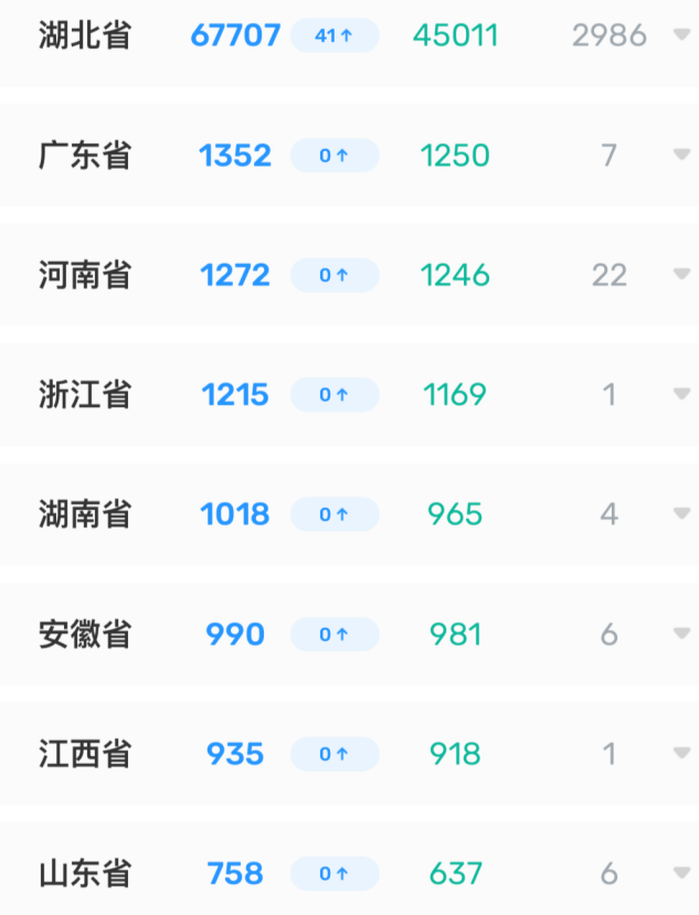 「冠状病毒」截止8日13时,新型肺炎实时大数据报告
