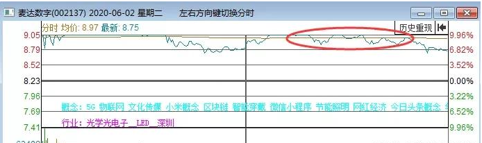 [省广股份]今天，实在是太痛心了