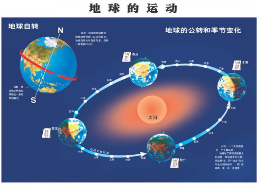月球|科学家建议炸掉月球，地球将四季如春？俄罗斯第一个不同意！