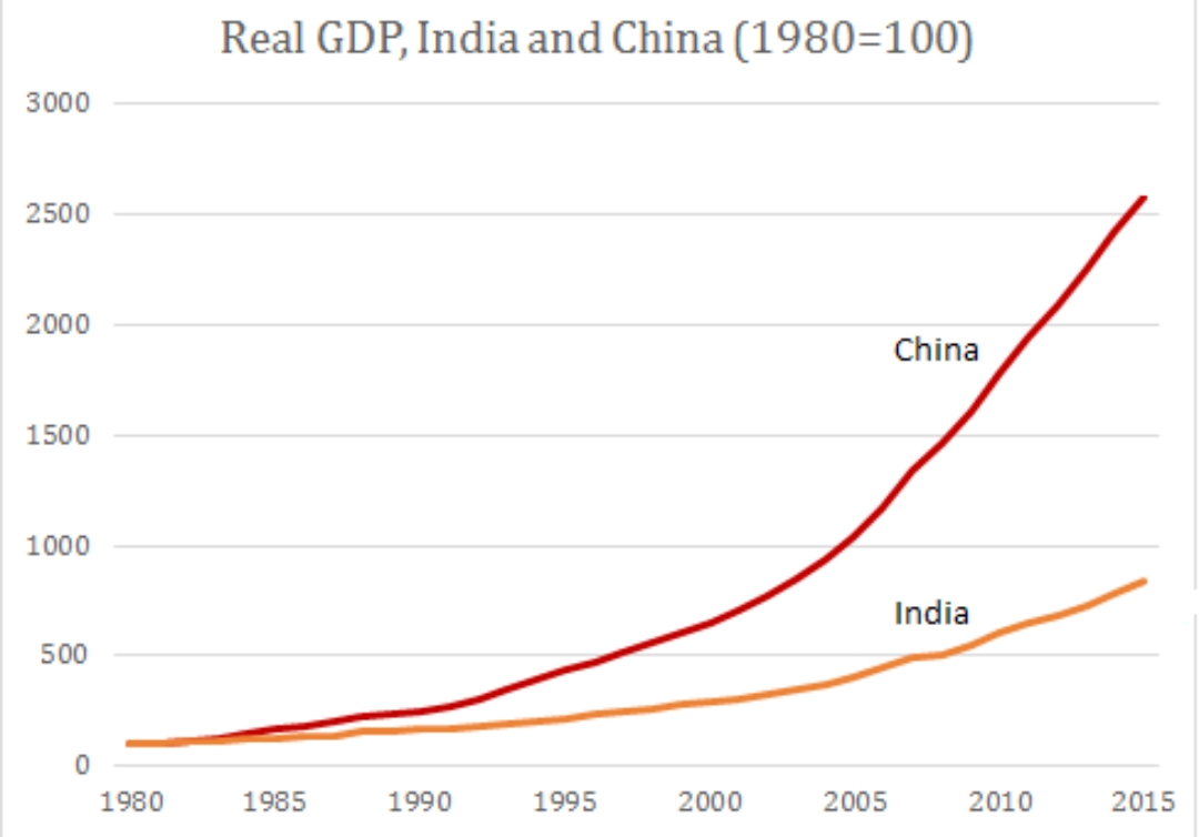 印度經濟可以在幾年內超過中國嗎？-圖2