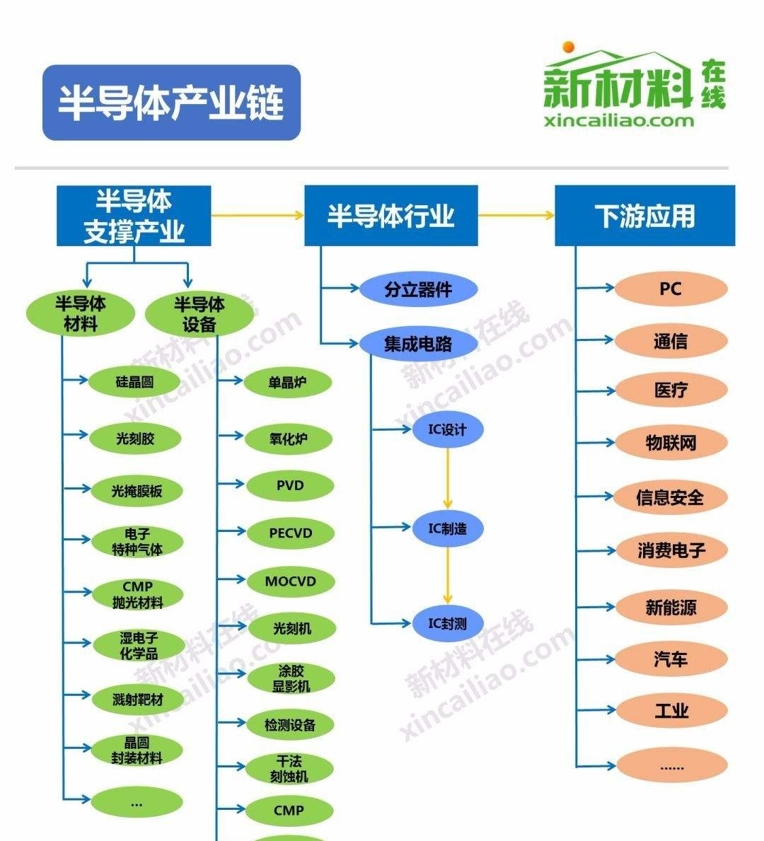 港股|半导体又开始割韭菜了,散户该去哪?