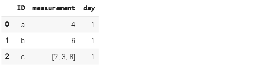 |20个能够有效提高 Pandas数据分析效率的常用函数，附带解释和例子